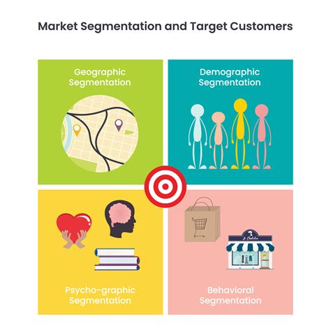 Behavioral target market image